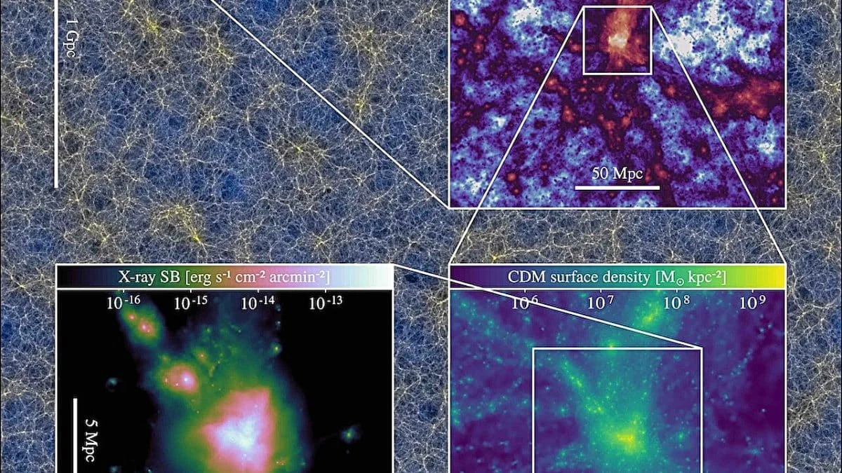 Космический симулятор FLAMINGO: гигантский шаг к пониманию тёмной материи
