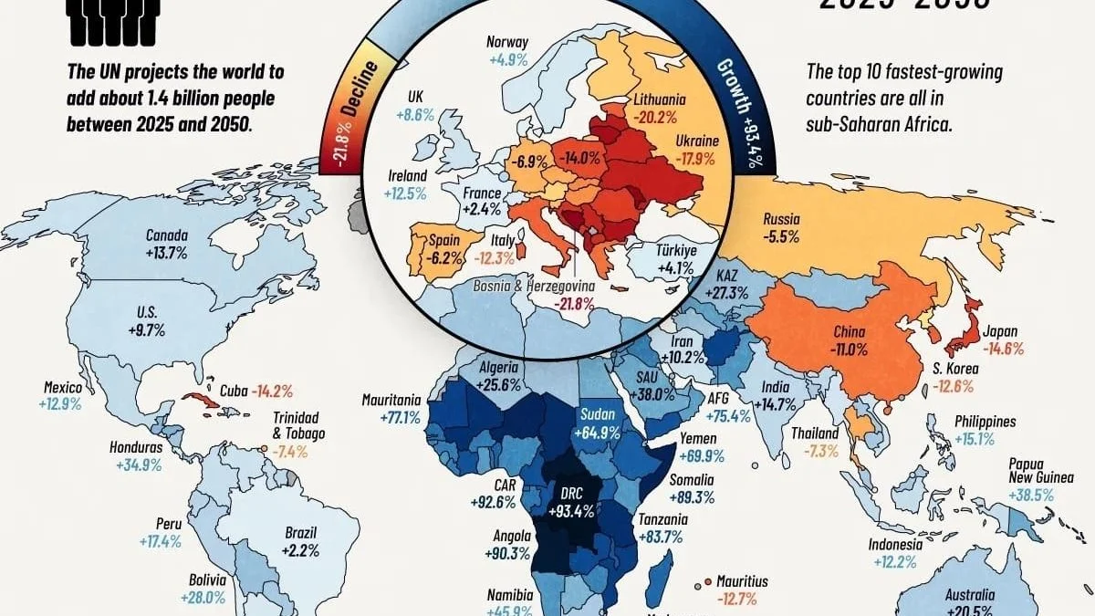 Демографический разрыв к 2050 году: где население удвоится, а где сократится