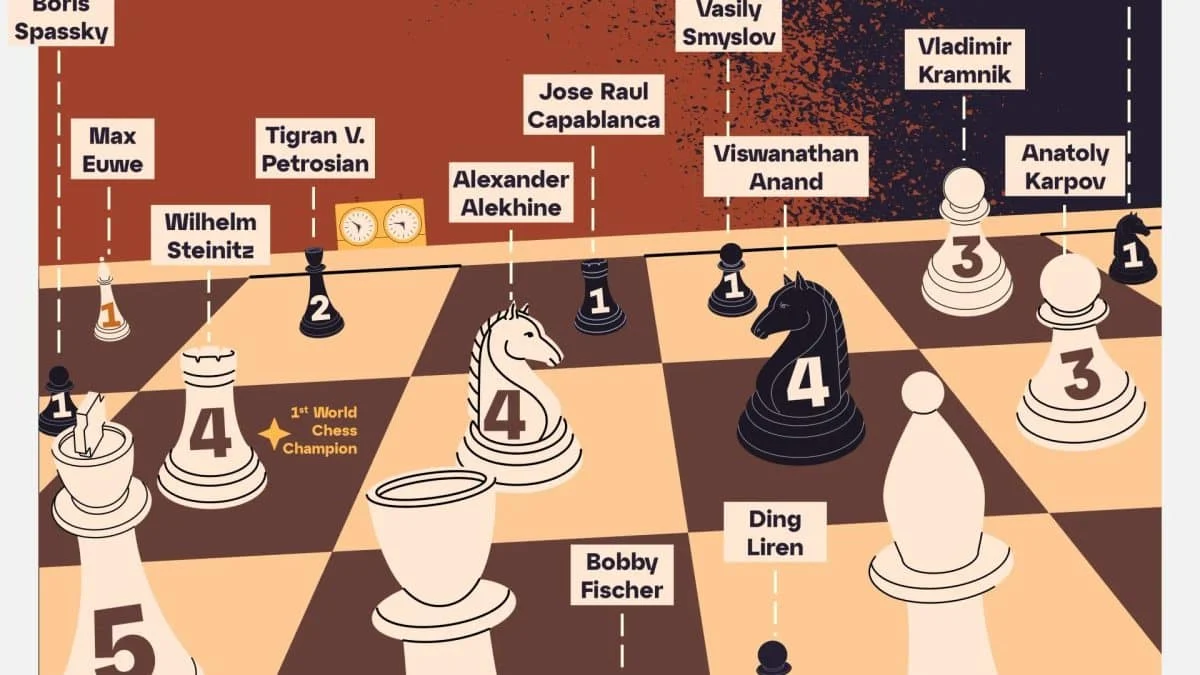 История классической шахматной короны: от Стейница до Доммараджу