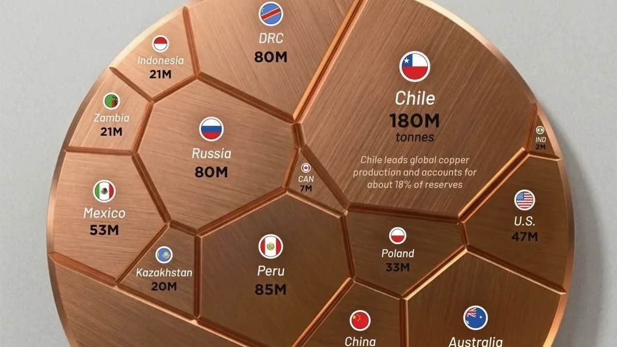 Медный расклад: кто владеет ключевым металлом будущего
