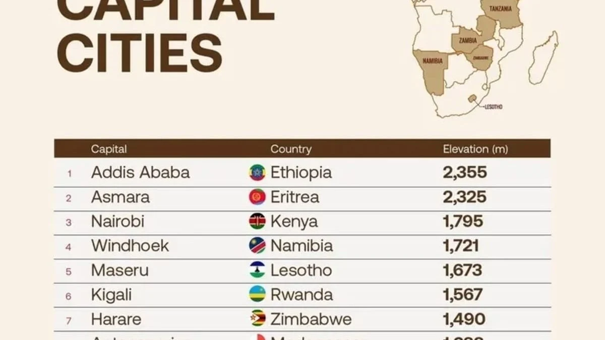 Высота как фактор: как рельеф определяет жизнь африканских столиц