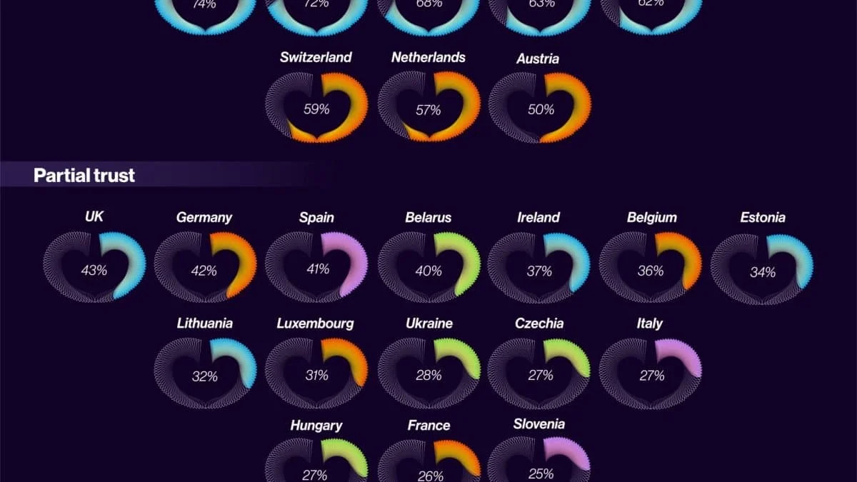 Доверие к незнакомцам: где в Европе люди открыты, а где — насторожены
