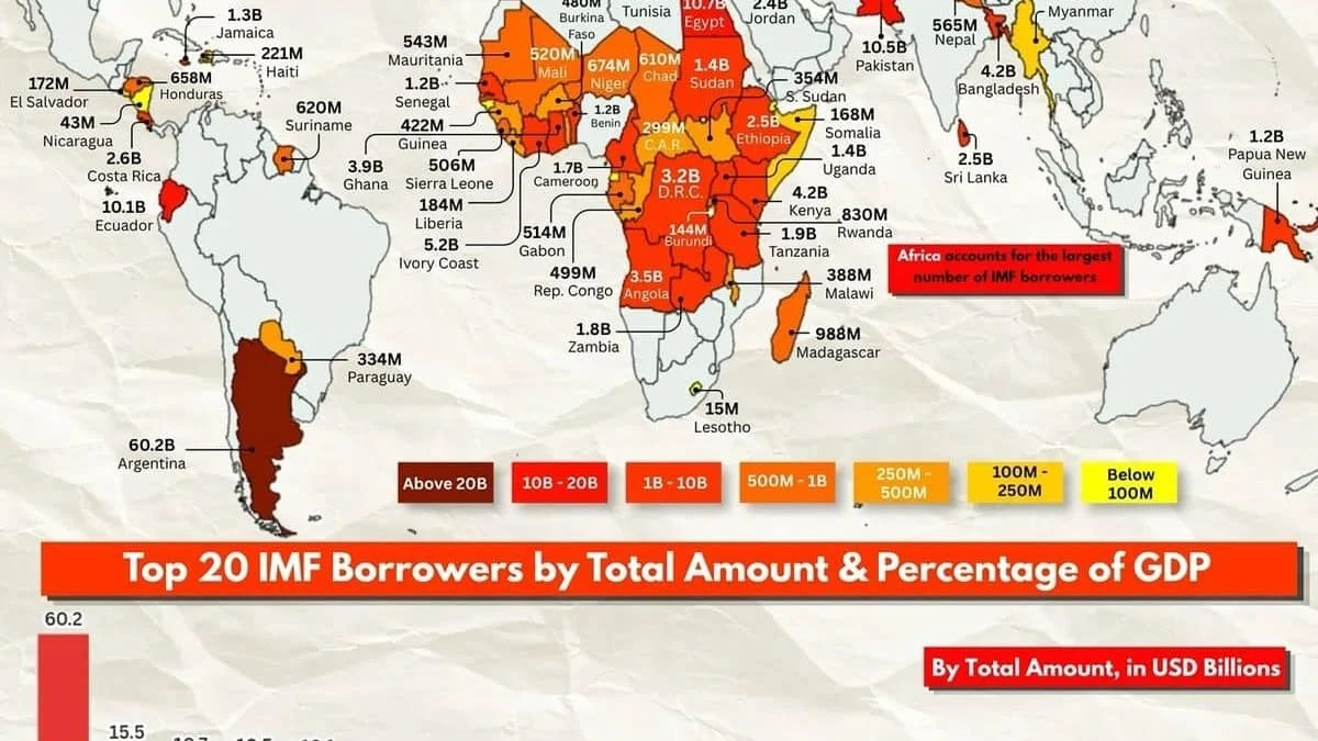 Рейтинг крупнейших должников МВФ: Аргентина вне конкуренции