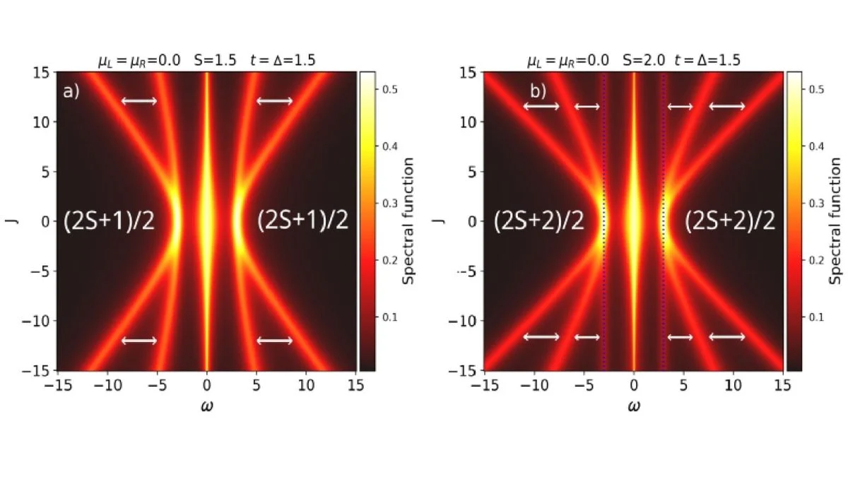 «Бедные майораны»: как чувствительность квантовых систем стала их преимуществом