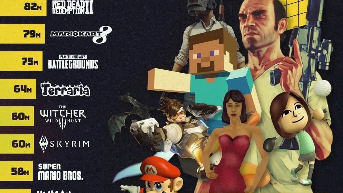 Рейтинг самых продаваемых видеоигр: от Тетриса до Minecraft